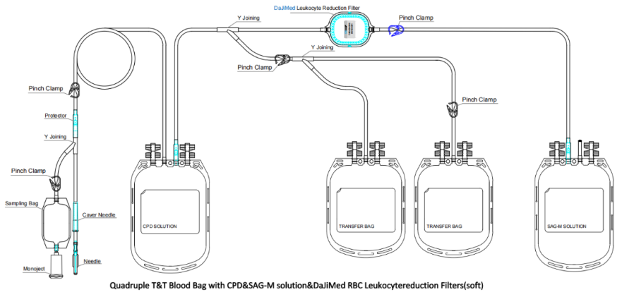 Blood Bag with Leukocyte Reduction Filter