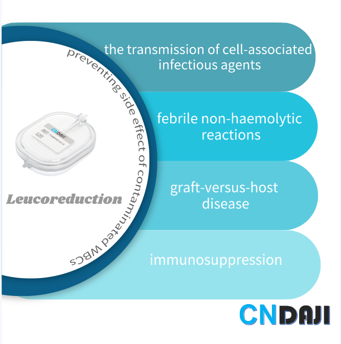 Leucoreduction:  The best method of preventing side effect of contaminated WBCs