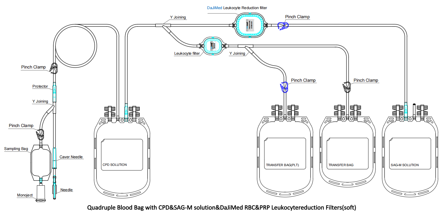 Blood bag with RBC and PRP in-line leucocyte reduction filter