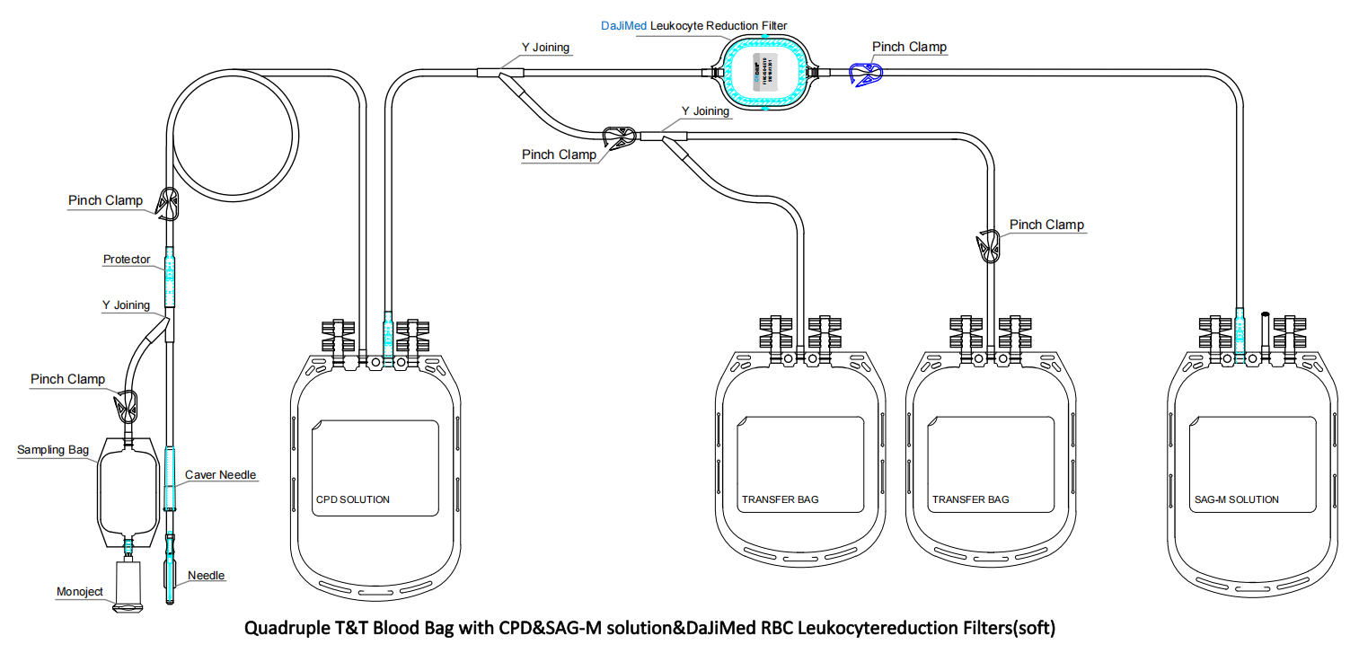 Blood bag with RBC in-line leucocyte reduction filter