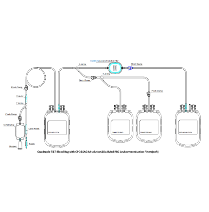 Revolutionize Transfusion Safety with Our Blood Bag with Leukocyte Reduction Filter