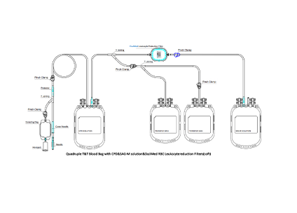 How to Evaluate Leukocyte Filter Performance for Hospital Procurement